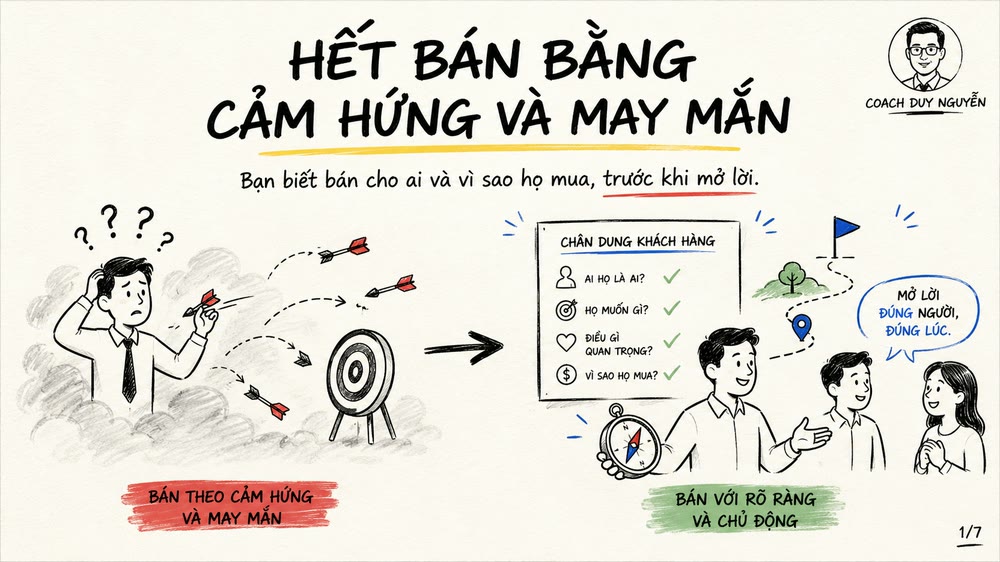 Tài liệu module 1: tư duy đúng trong nghề sales