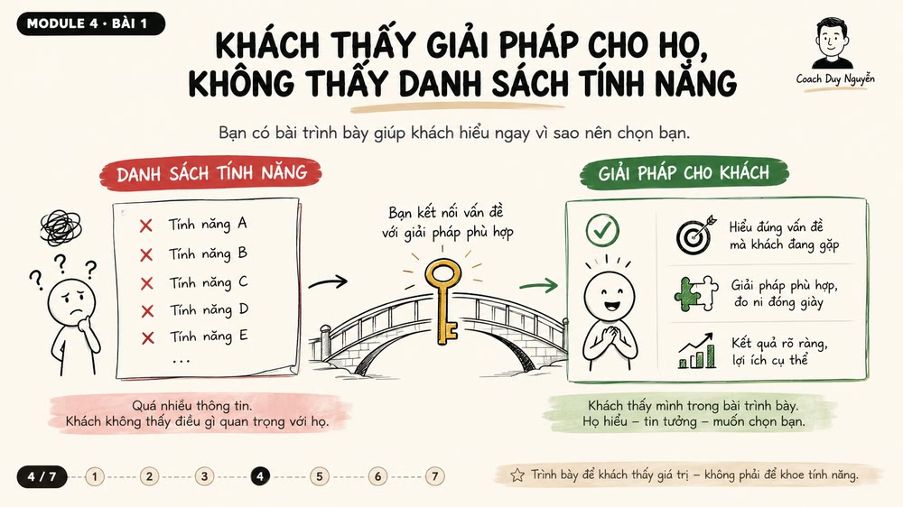 Tài liệu module 4: kỹ năng trình bày sản phẩm