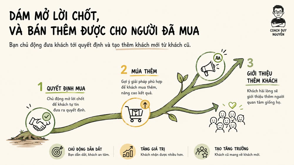 Tài liệu module 6: kỹ năng chốt sale